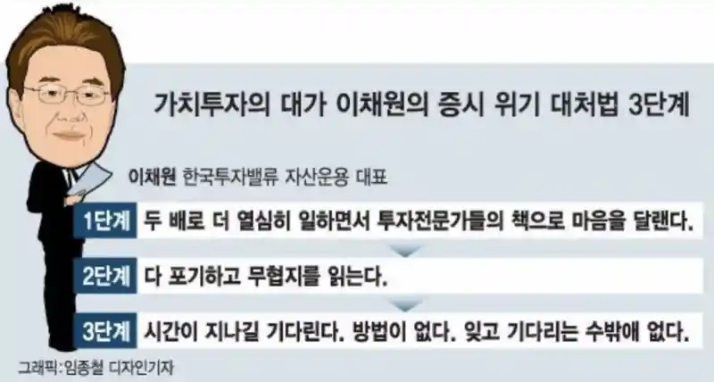 증시 위기 시 대처법...3단계
