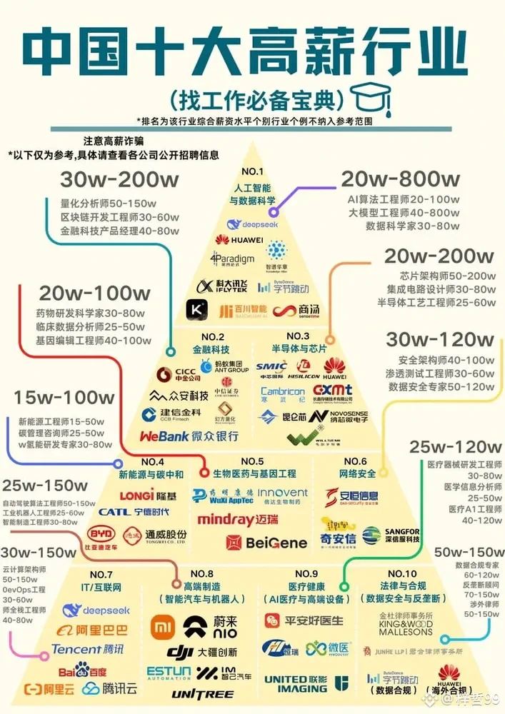 중국에서 잘나가는 직업 TOP 10.jpg