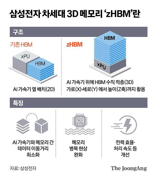 삼성전자 vs 하이닉스의 최첨단 적층기술 비교....jpg