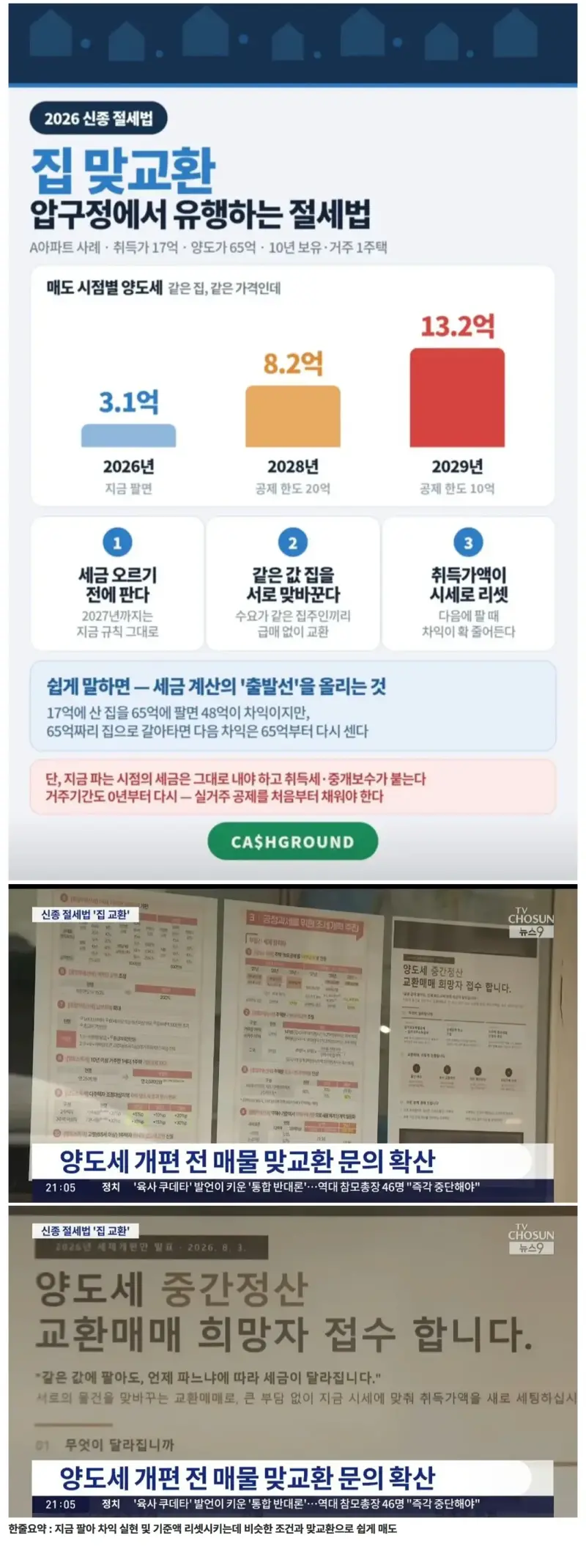 압구정에서 유행하기 시작한 신종 절세법
