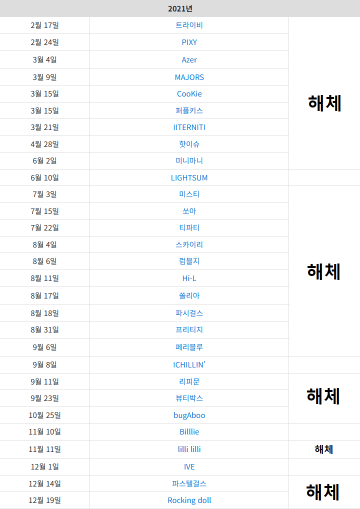 2021년 데뷔 걸그룹 근황