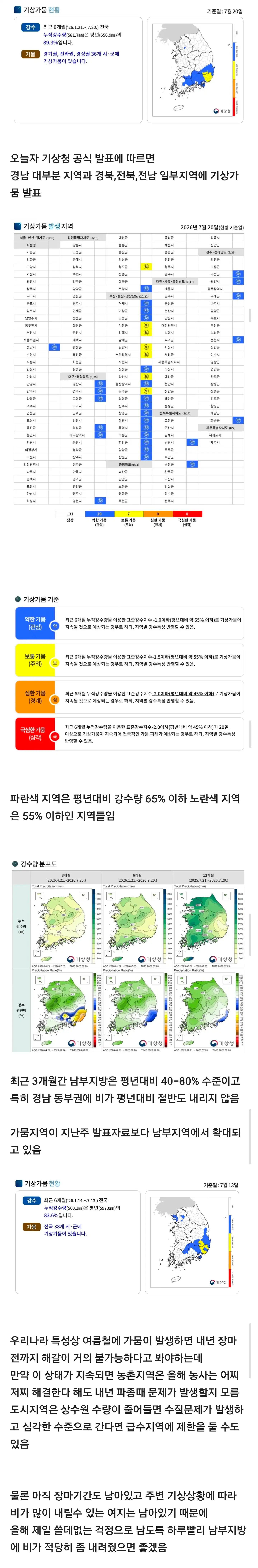 중부지방 사람들은 잘 체감 못할 현재 남부지방 가뭄 상황