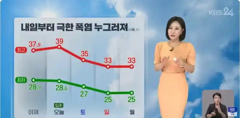 다음주 부터 서울 극한 폭염 누그러지고 2주이상 계속된 열대야도 줄어들 전망