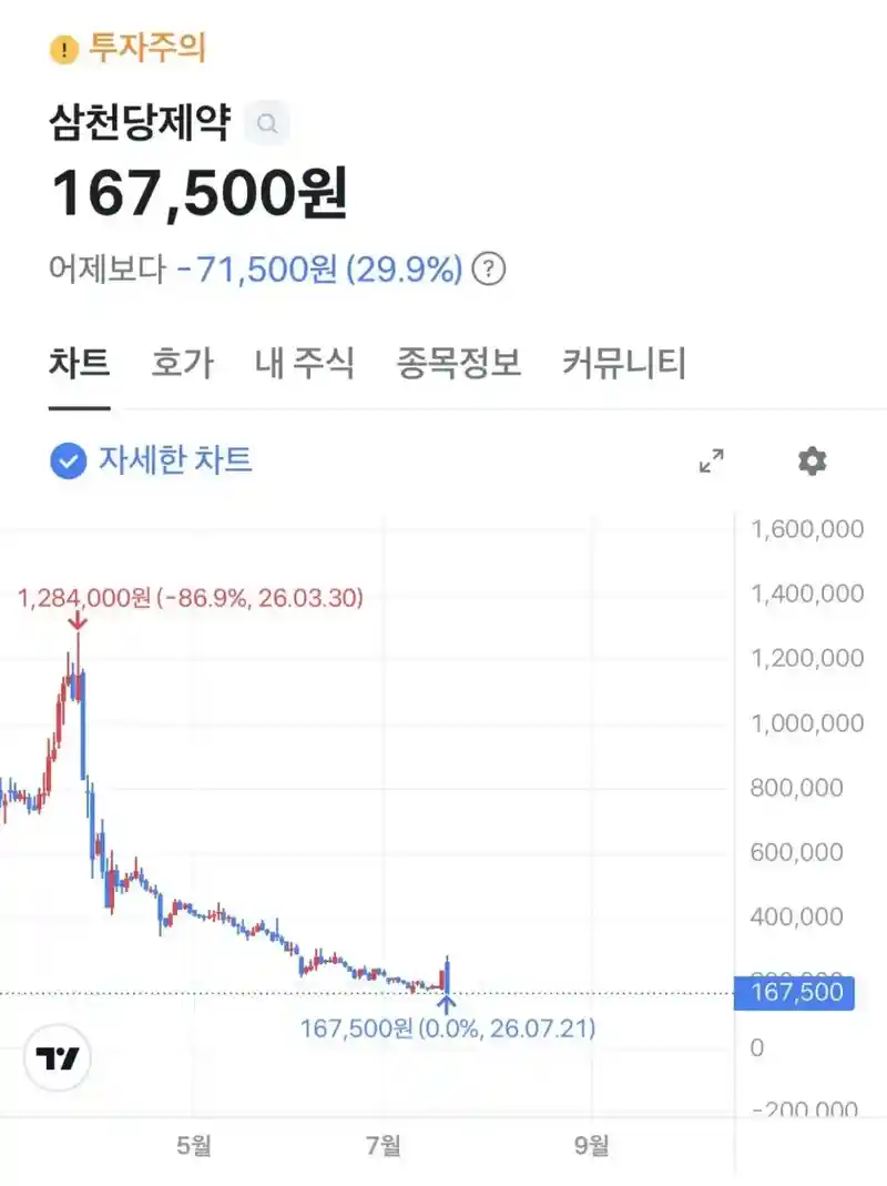오늘자 레전드 주식