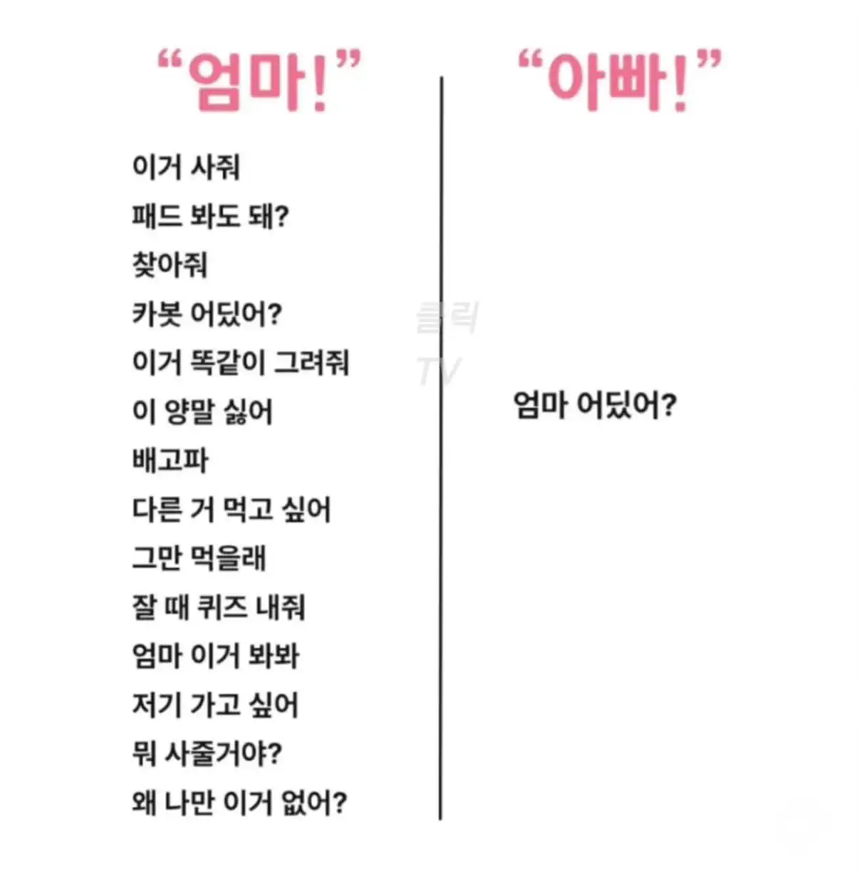 엄마 부르는 이유와 아빠 부르는 이유