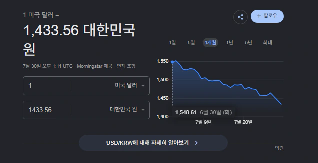 요즘 관심 많이 떨어진 원 달러 환율 근황