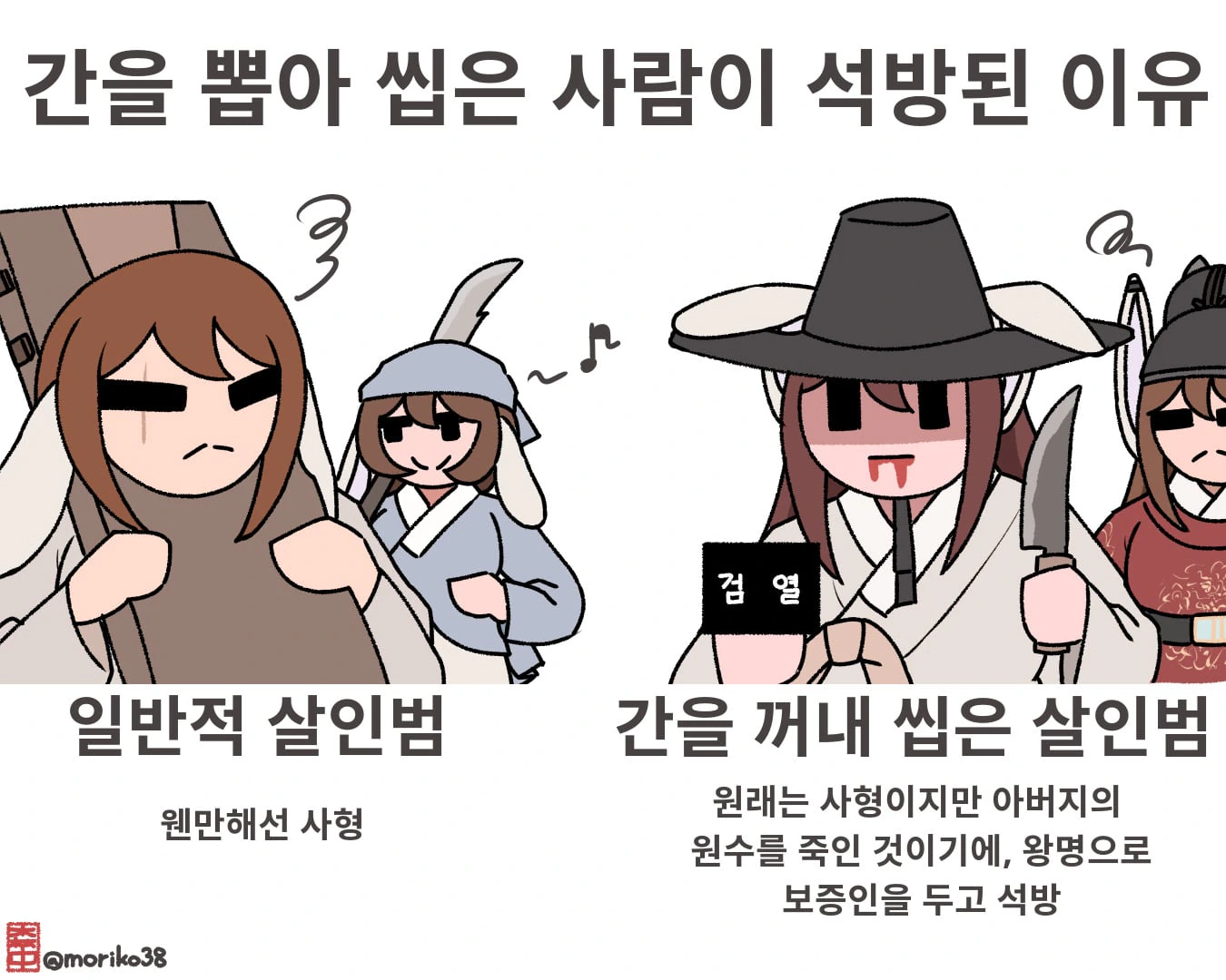 사람을 죽여 간을 씹어 먹고도 풀려난 사람