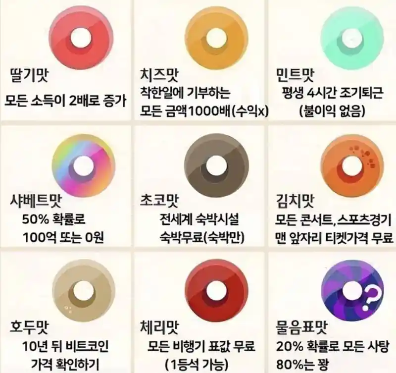 어떤 사탕을 드시겠습니까?