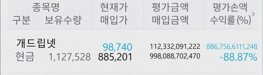 코스닥 잡주 물려서 인생 하직 직전입니다