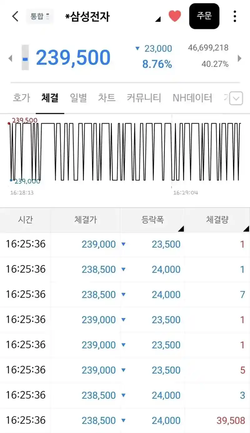 현재 주식방이 웅성이고 있는 이유