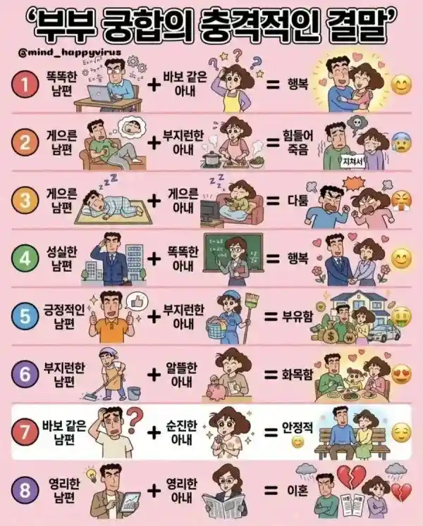 부부궁합의 충격적 결말