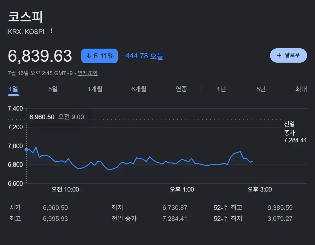 코스피 근황.jpg