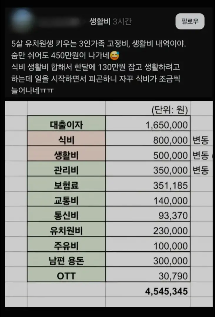 숨만 쉬어도 매달 450만원이 나간다는 3인가족