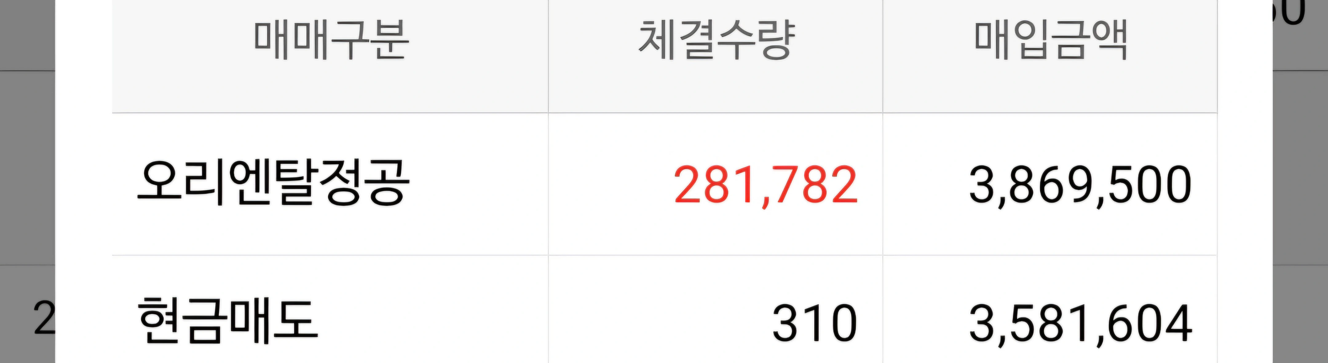 303표, 0.44% 차이, 그래서 더 큰 희망이 보입니다