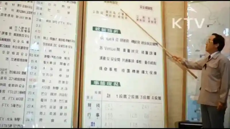 80년대 공문서