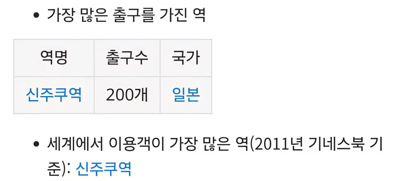 전 세계에서 가장 많은 출구를 가진 지하철역.jpg