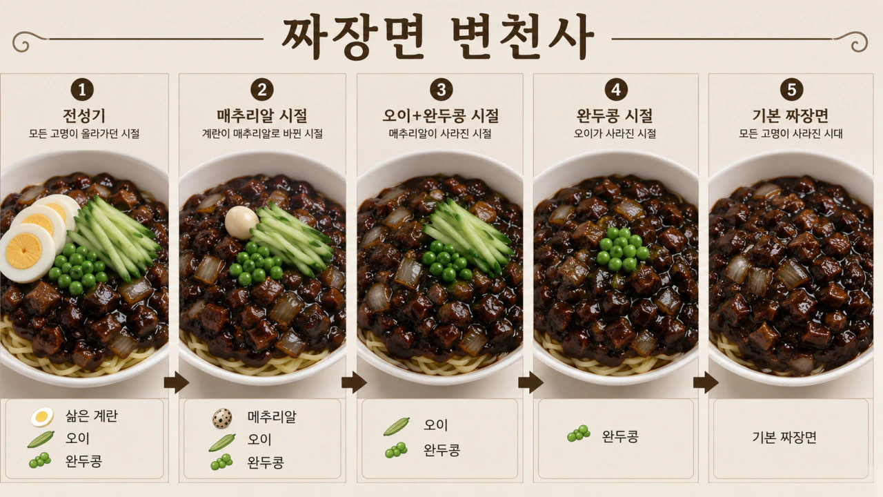 짜장면 변천사