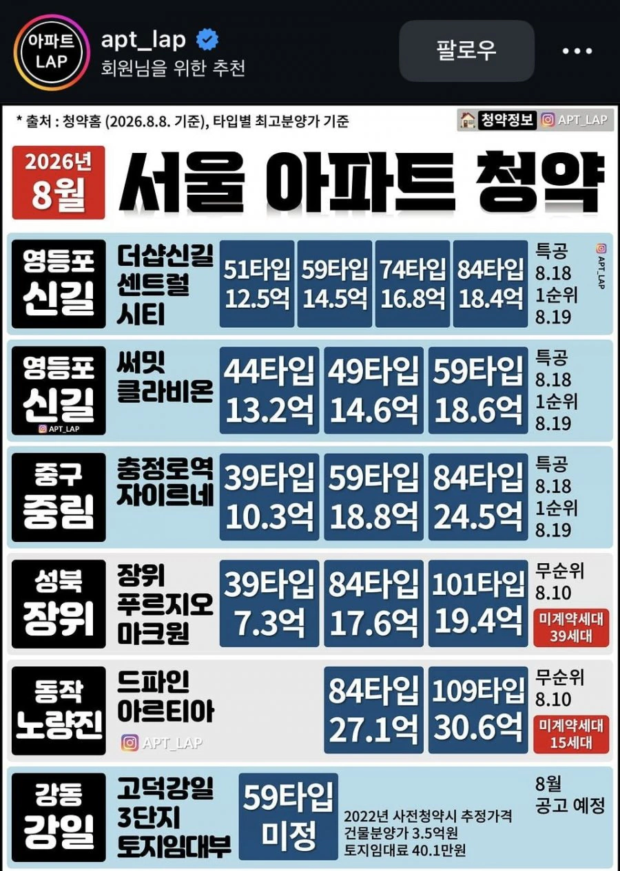서울 최근 분양가.Jpg