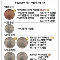 대박 터지는 희귀동전 시세 총정리.jpg