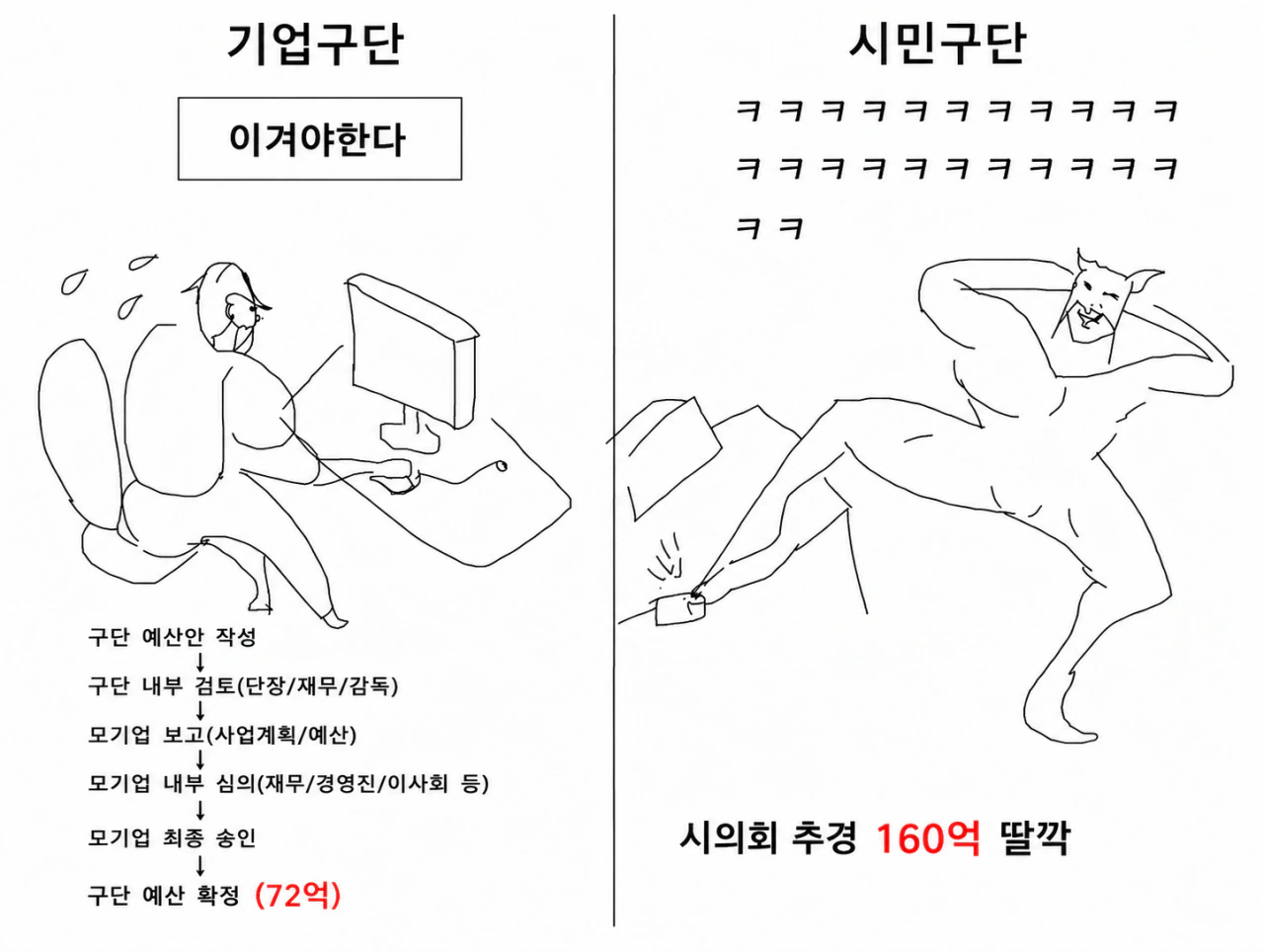 K리그 기업구단,시민구단 요약