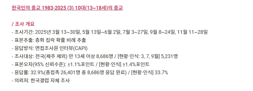 2025 10대 종교분포