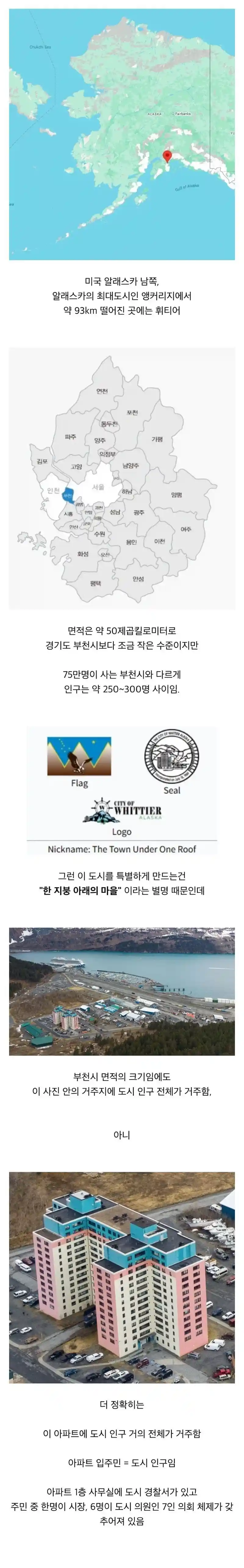 도시 사람 전체가 한건물에 사는 곳