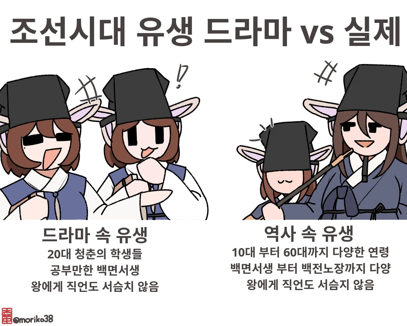 토끼조선) 드라마 유생 vs 실제 유생