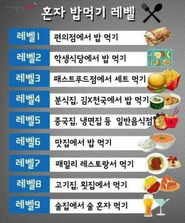 혼밥 레벨