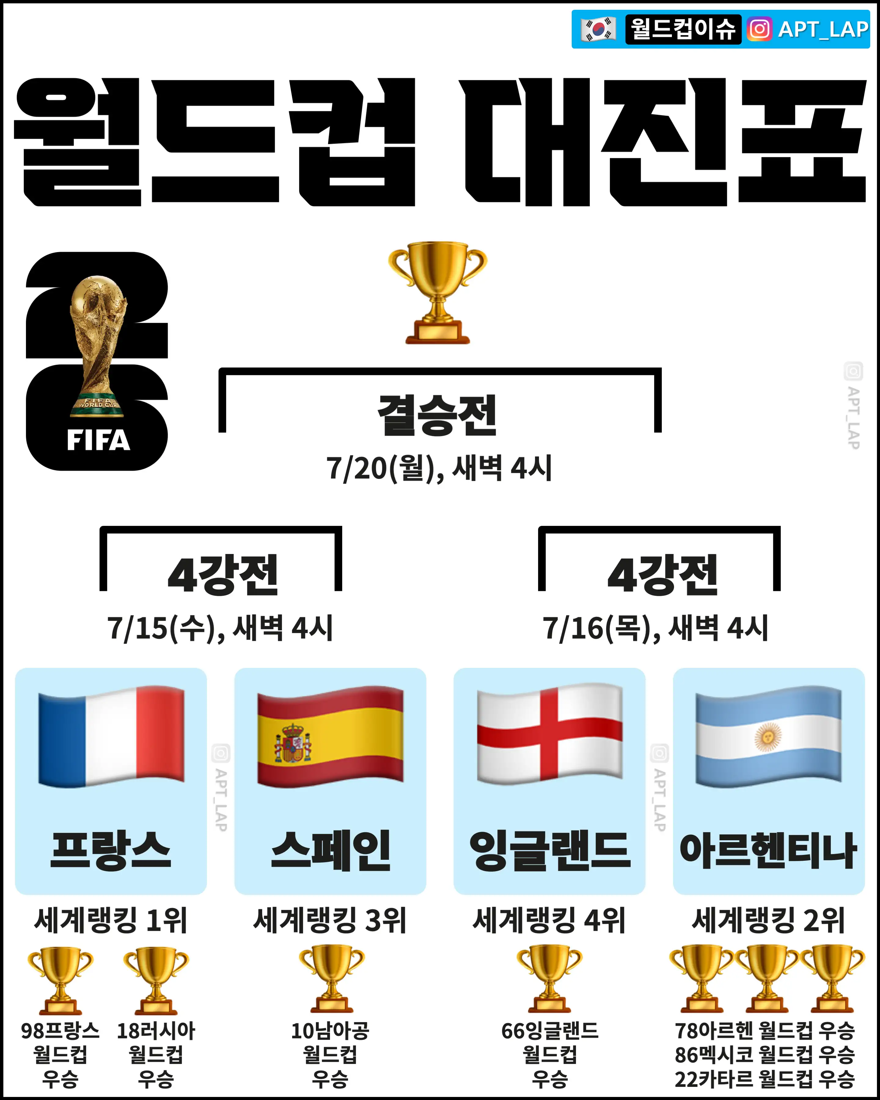 월드컵 4강 대진표