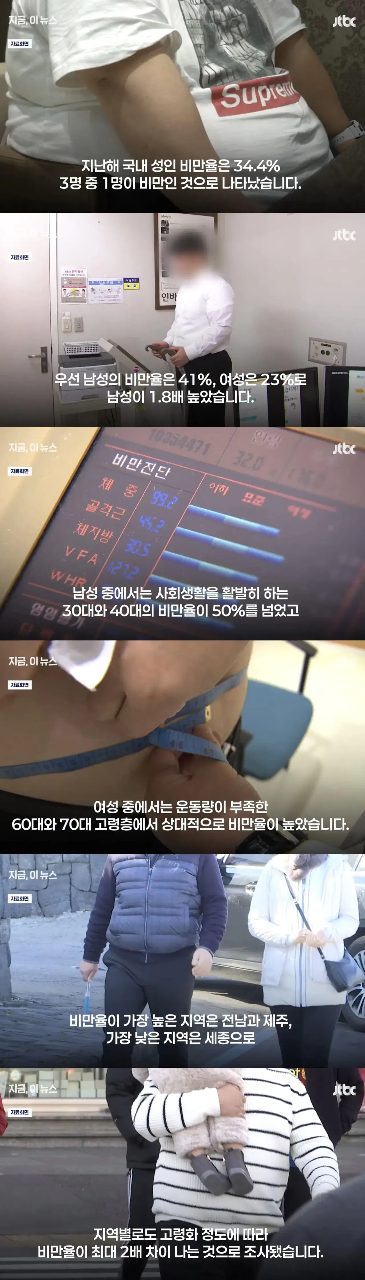 심각한 수준이라는 요즘 남성 비만율