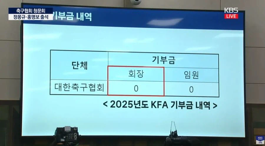 ???:축협회장은 자금력 빵빵한 대기업 회장이 해야 한다