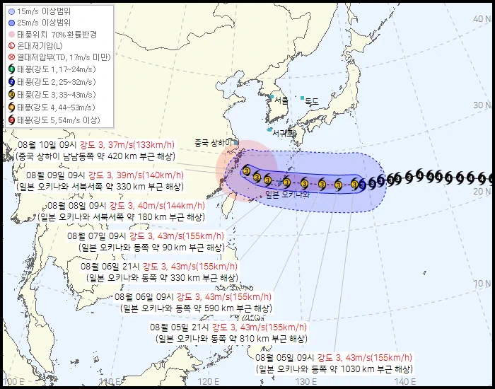폭염의 마지막 희망 태풍 돌핀 근황