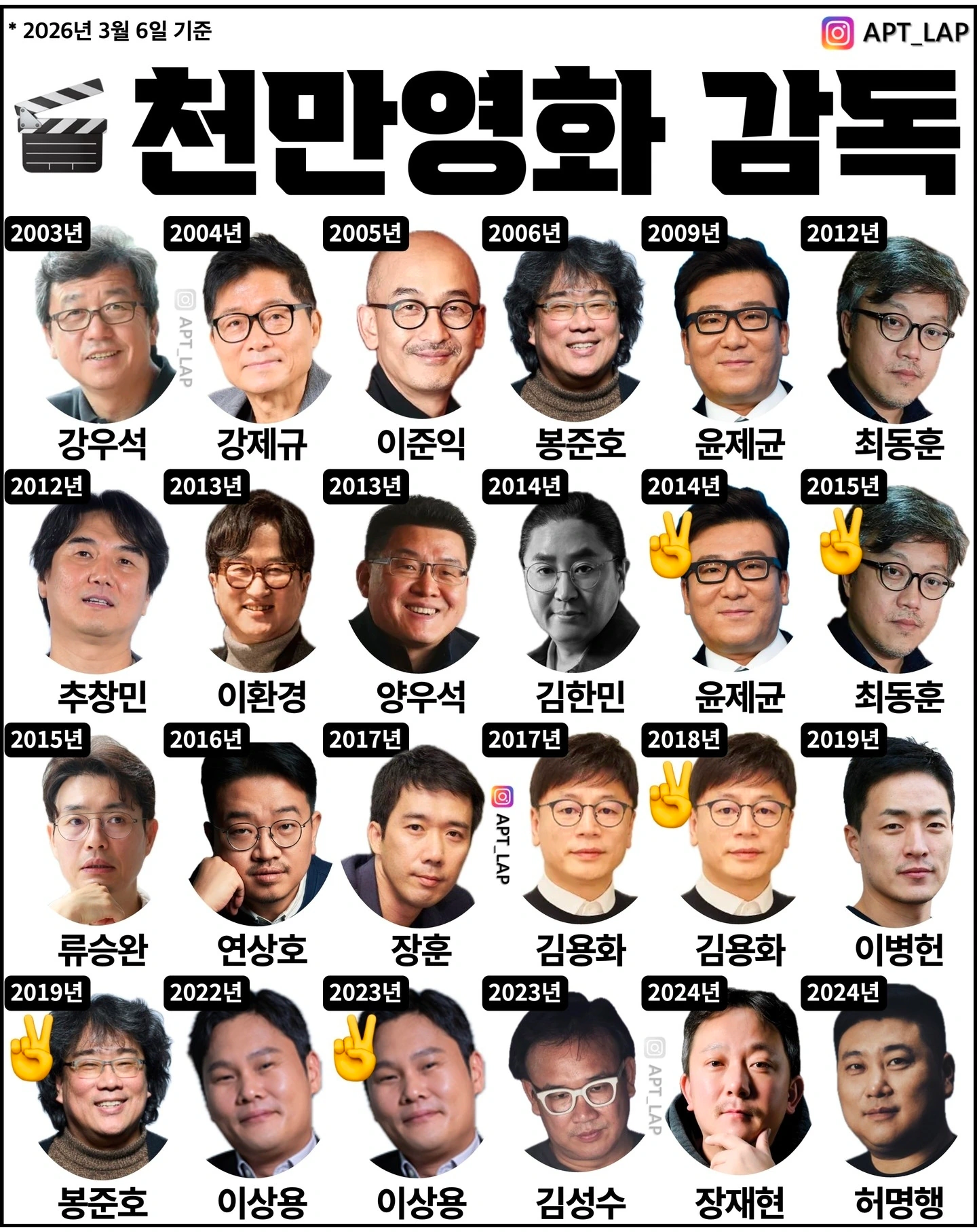 국내 천만영화 감독 리스트