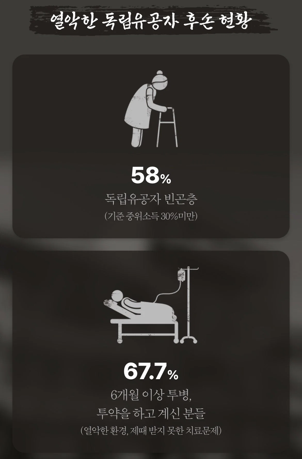 친일파 후손의 집 vs 독립운동가 후손의 집
