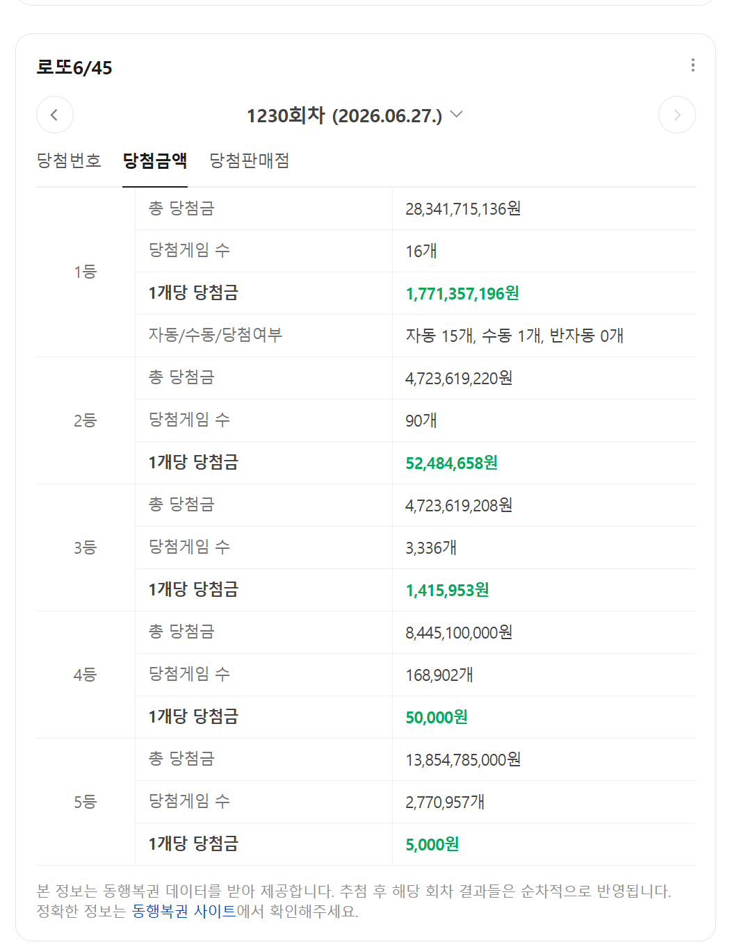 홍명보 연봉 20억 체감