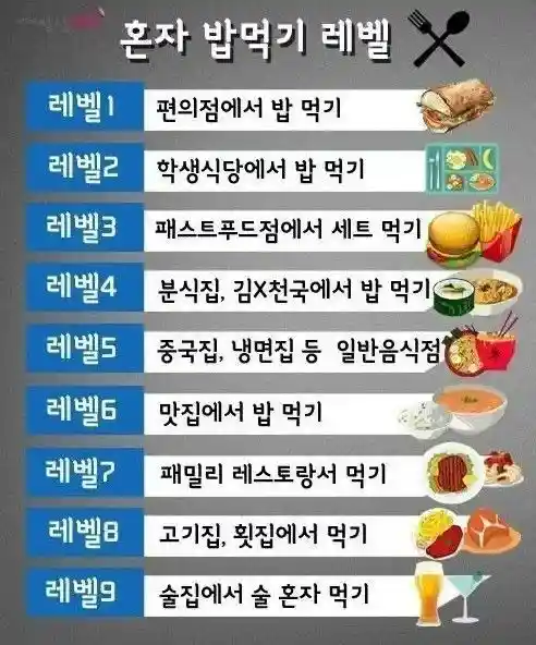 혼밥 어디까지 가능하심?