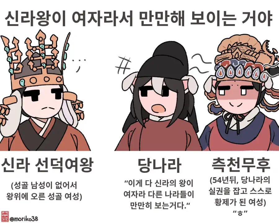 당: 신라 왕이 여자라 주변에서 만만히 보는거 아니냐