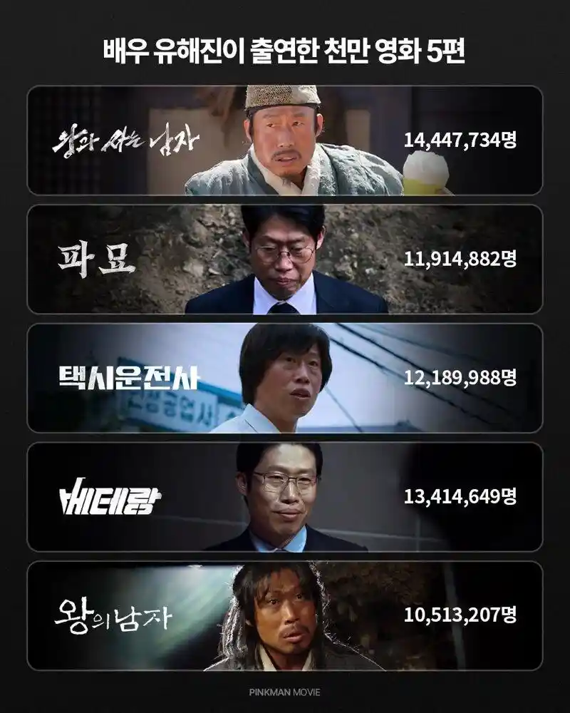 유해진 천만 영화들