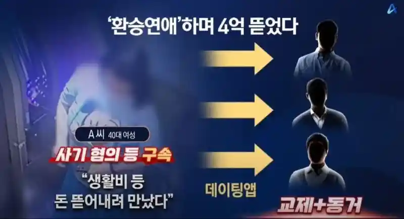 데이트 앱 환승 연애로 4억 뜯은 40대 여성