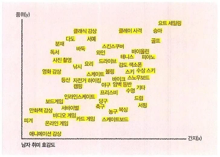 남자 취미 계급도.JPG