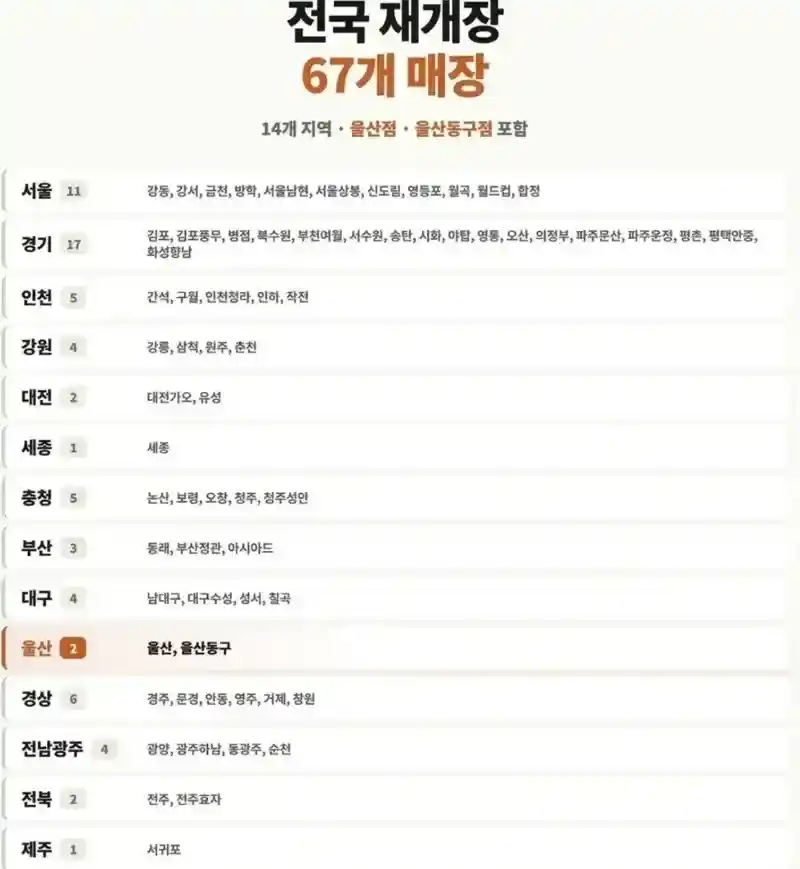 홈플러스 재오픈 매장 목록