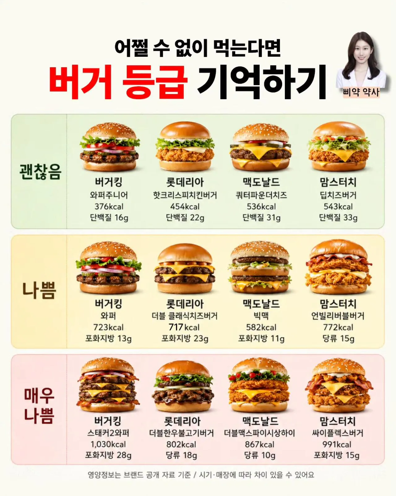 햄버거 등급표