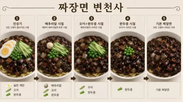 어린시절 짜장면과 너프된 현재 짜장면
