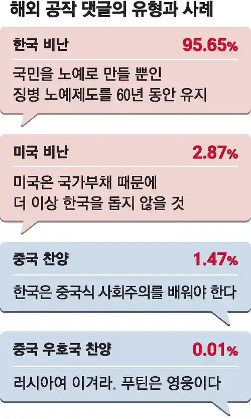 "미국은 한국 돕지 않을것 ㅎㅎ"…韓 분열 노린 해외계정 2.4만개