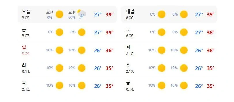 서울도 다음주 더위 한풀 꺾일듯.jpg