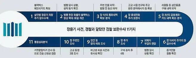 살인사건에 기본적인 수사도 안한 광주 경찰.jpg