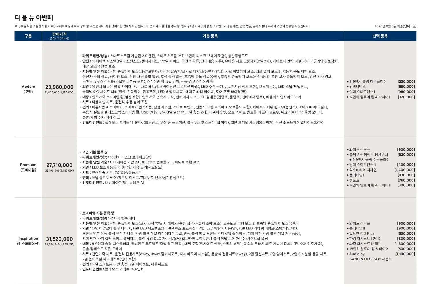 신형 아반떼 CN8 가격 나왔네요