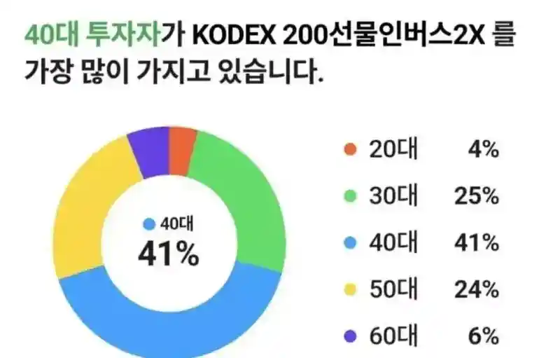 곱버스