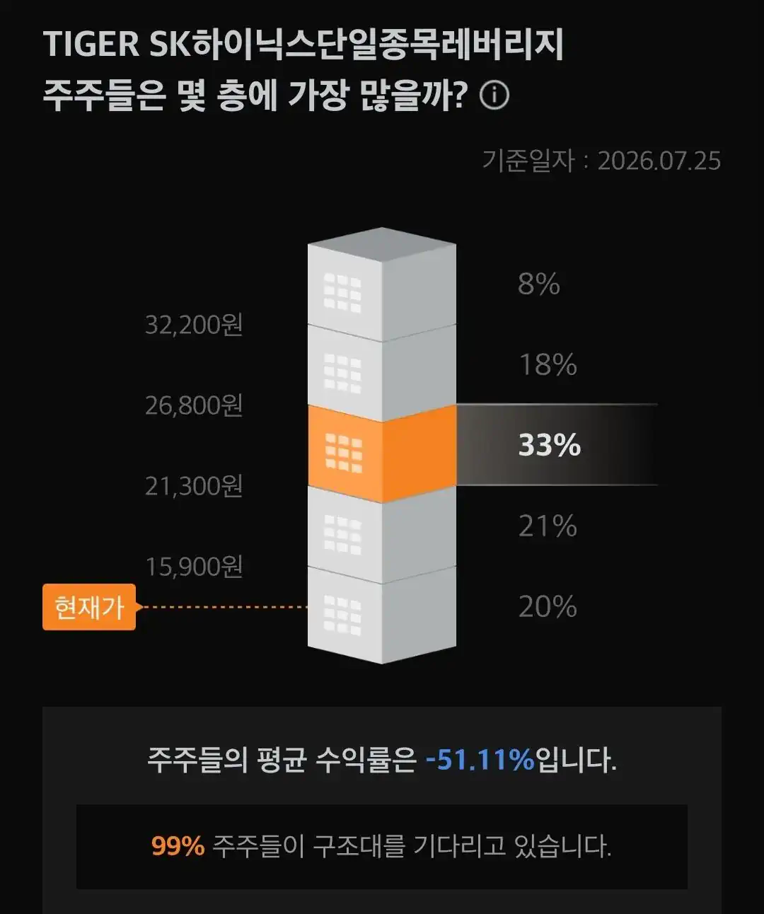 99% 주주가 사망한 주식ㄷㄷ