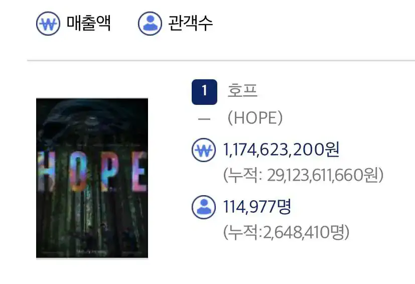 실시간 비상걸린 호프 근황